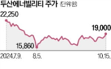 두산,빌리티,상승,한전기술,원전,개인