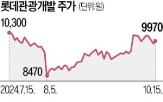 중국,롯데관광개발,실적,카지노