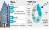 소노인터내셔널,에어프레미아,지분,주주,파트너스,보유,항공업