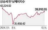 일본,경제,미국,중국