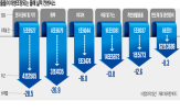 실적,최근,기업,전망치,업종,경기