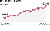 방산,국내,글로벌,수익률,영업이익,외국인