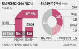 SK스퀘어,펀드,행동주의,SK그룹,매입,요구