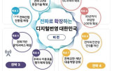 주파수,전파,확보,드론,해외,기업,지원,개발,전송