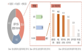 관리,관심,저당,혈당,코바코,조사