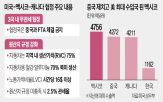 미국,멕시코,중국,기업,일자리,투자,원산지,생산,청문회,수입