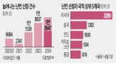 난민,신청,자격,재판,한국,난민법,지난해,기준,규정,보호