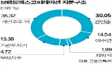 대표,브랜드엑스코퍼레이션