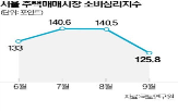 하락,지난달,서울,지수