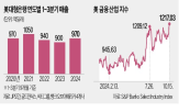 매출,시장,부문,실적,거래,동기,증가,은행