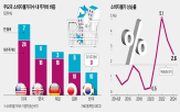 자가주거비,반영,물가,주지표,상승률,통계청,집값,월세