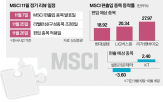 종목,시총,지수,편입,외국인,주가,예상