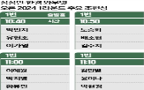 시즌,대회,우승,박현경,투어,오전