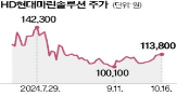 탄소,배출량,현대마린솔루션,측정