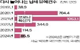 유예,납부,세금,국세청,올해,신청,상반기