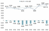 서비스,수출,한국,산업,보고서,수입,업종