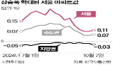 아파트값,서울,강남구,아파트