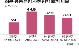 사전청약,포기,단지,신도시,본청약,분양가,물량