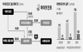 서영이앤티,하이트진로,화장품,하이트진로그룹,비앤비코리아,지분,사업,인수