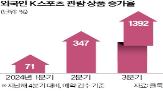 외국인,상품,관람,예약,프로야구