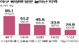 원정,증가율,여성