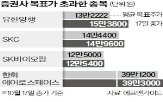 주가,목표주가,평균,이날,증권사