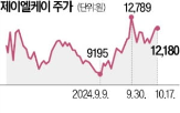 제이엘케이,승인,미국,뇌졸중