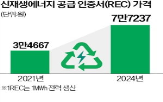 가격,정부,신재생에너지,발전사,의무비율,제도