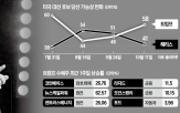 트럼프,대통령,원전,주가,증시,국내,당선,코인