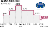 인하,금리,예금금리,포인트,0.25,둔화