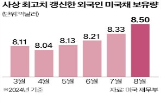 증시,국채,미국,침체,대비,증가