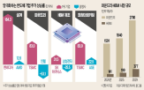 반도체,엔비디아,가속기,시대,시장,고객,사업,인텔,설계