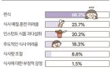 교육,부모,식습관