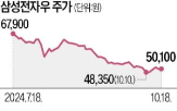 우선주,외국인,순매수,외인,삼성전자