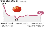 중국,경제,성장률,수출,내년,경기,시장,세계,부양책,둔화