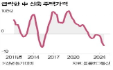 중국,경제,성장률,세계,미국,경기,시장,수출,내년,대비