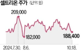 셀트리온,내년,자회사,연내,목표