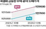 우럭,수온,광어,예상,출하량