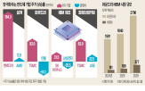 반도체,엔비디아,시장,가속기,시대,파운드리,주가,삼성전자,기업,설계