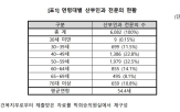 전문의,산부인과,지역,전국