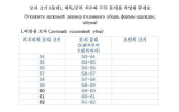 군인,한글,러시아,북한