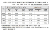 여성,고용,정부,연구기관,장애인,달성률