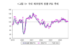 업황,연속,전월