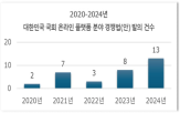 플랫폼,온라인,규제,대한,시장,활동,경쟁,분야,사업자,혁신