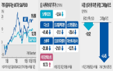 종목,최근,지수,소외,대비,성과,주도주