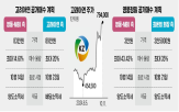 고려아연,공개매수,지분,회장,연합,자사주,가처분,최대,물량,이사회