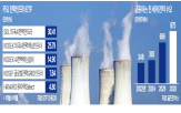 전력,우라늄,빅테크,미국,투자,주가,원전,데이터센터