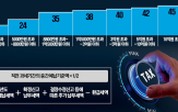 중간예납,종소세,납부,올해,세액,신고,소득,지난해