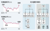 밥캣,로보틱스,사업,미래,빌리티,두산,신설,법인,합병,방식