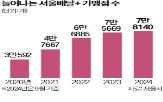 서울배달,배달앱,서울시,운영,최대